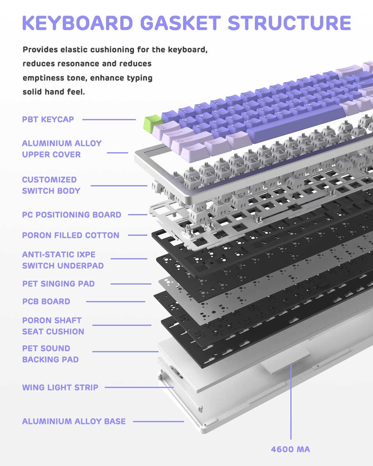 ATTACK SHARK M71 keyboard gasket structure diagram: PBT keycaps, aluminum alloy, switches, PC board, poron, IXPE, PET, PCB, and 4600 mAh battery.